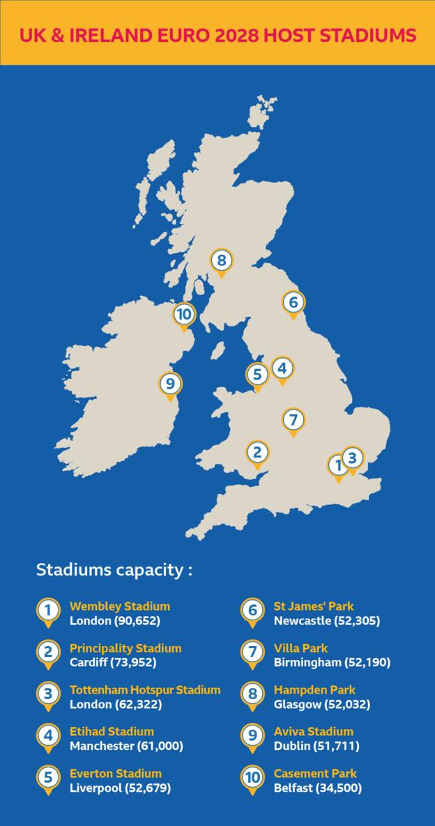 UK and Ireland host stadiums