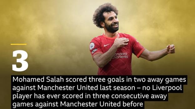 Mo Salah scored can become the first Liverpool player to score in three consecutive away games against Manchester United this weekend