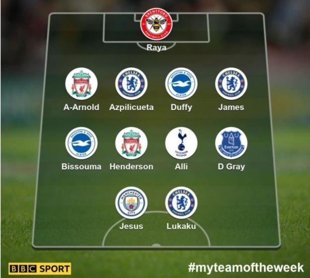 Team of the week