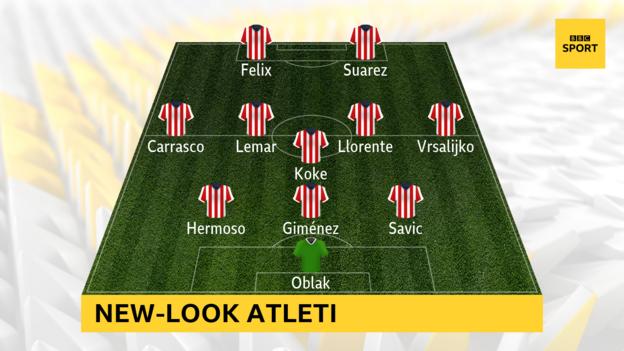 An example of how Simeone's re-imagined Atletico line-up