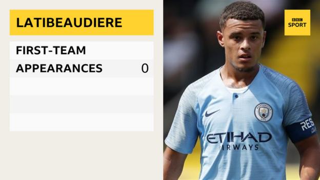 JOEL LATIBEAUDIERE (Manchester City). Defender. Appearances: None