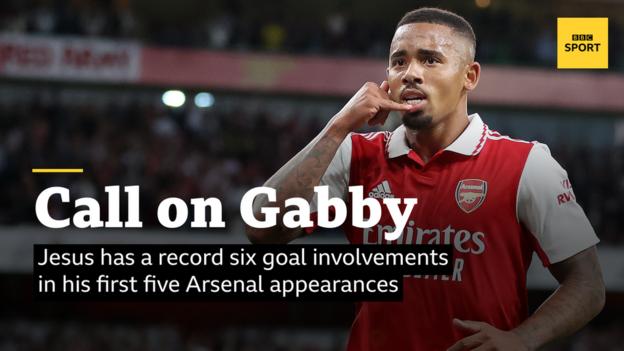 Gabriel Jesus has six goals in his first five Arsenal appearances
