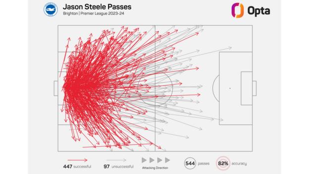 Jason Steele pass map