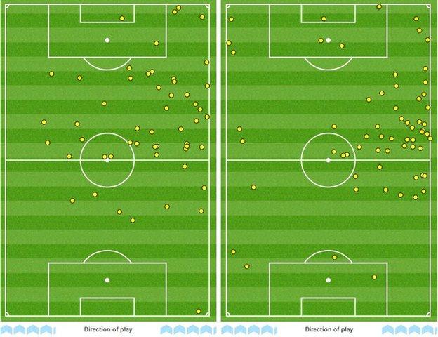 Jordan Ayew and Andre Ayew touchmap