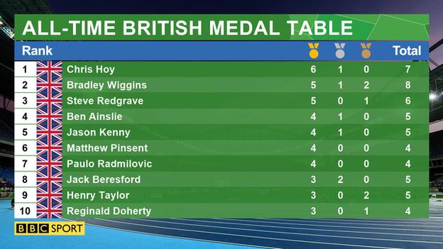 British medal winners