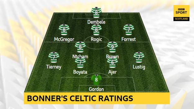 Pat Bonner's Celtic ratings