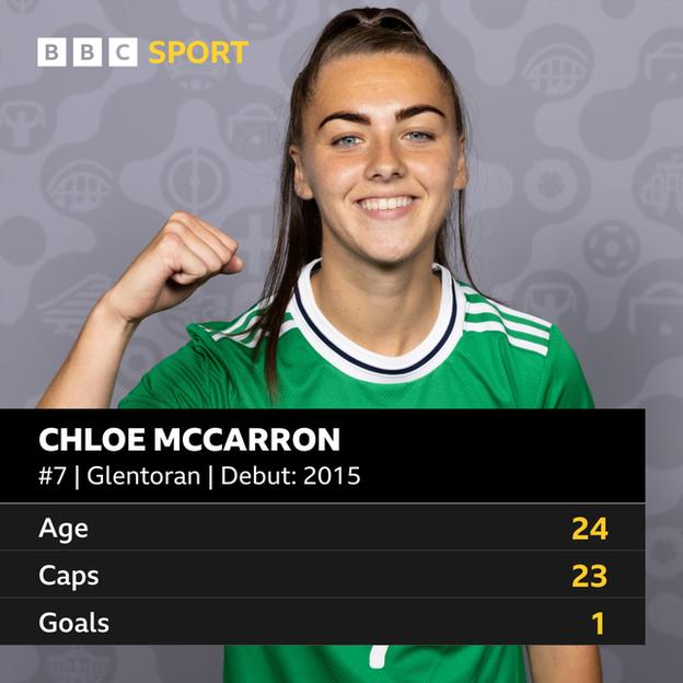 Chloe McCarron Stats