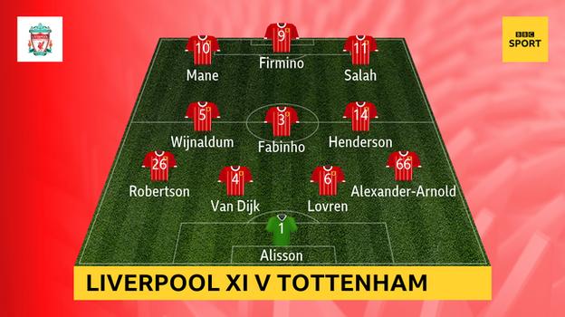 Graphic showing Liverpool's starting XI v Spurs: Alisson; Alexander-Arnold, Lovren, Van Dijk, Robertson; Henderson, Fabinho, Wijnaldum; Salah, Firmino, Mane