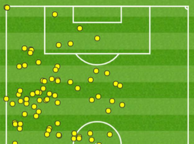 Philippe Coutinho scored a hat-trick despite touching the ball just five times in the Spartak penalty area