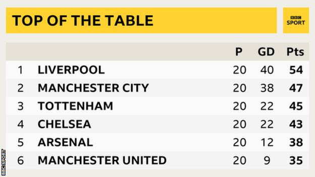 Premier League table: Final 2018/19 season standings as Man City