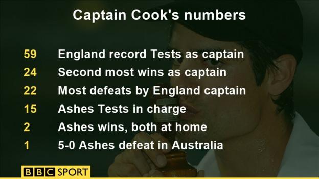 Alastair Cook numbers