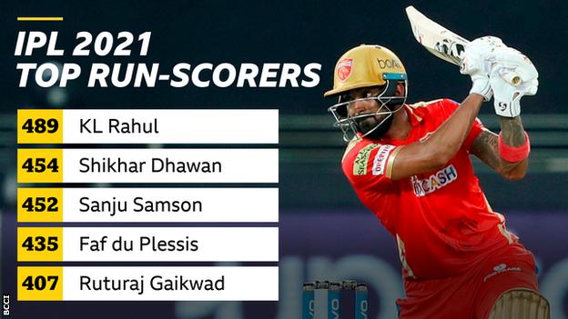 KL Rahul is the top run-scorer in this season's IPL with 489 runs