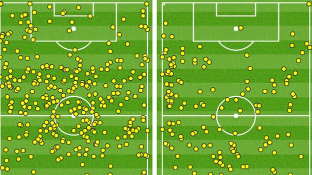Graphic showing how West Brom touched the ball just once in the Southampton area before half-time