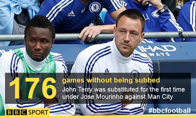 John Terry