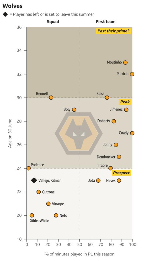 Which Premier League Squads Need Work In The Transfer Window? The Top ...