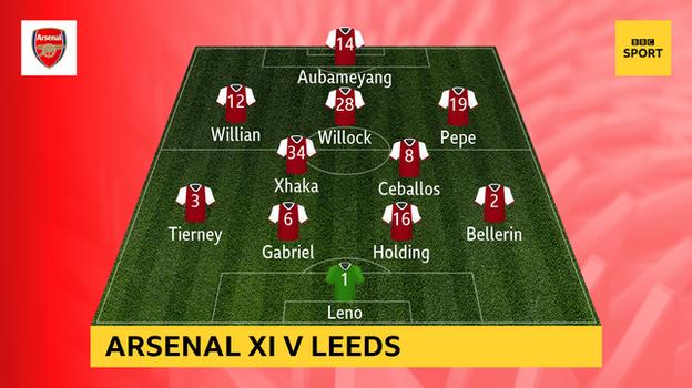 Screenshot showing Arsenal's starting line-up against Leeds: Lino, Bellerin, Holding, Gabriel, Tierney, Celbalos, Zacchaeus, Pepe, Willock, Willian, Aubameyang