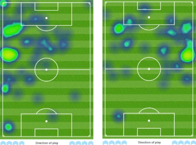 Heat map of West Ham's Dimitri Payet (l) and Michail Antonio (r) against Southampton.