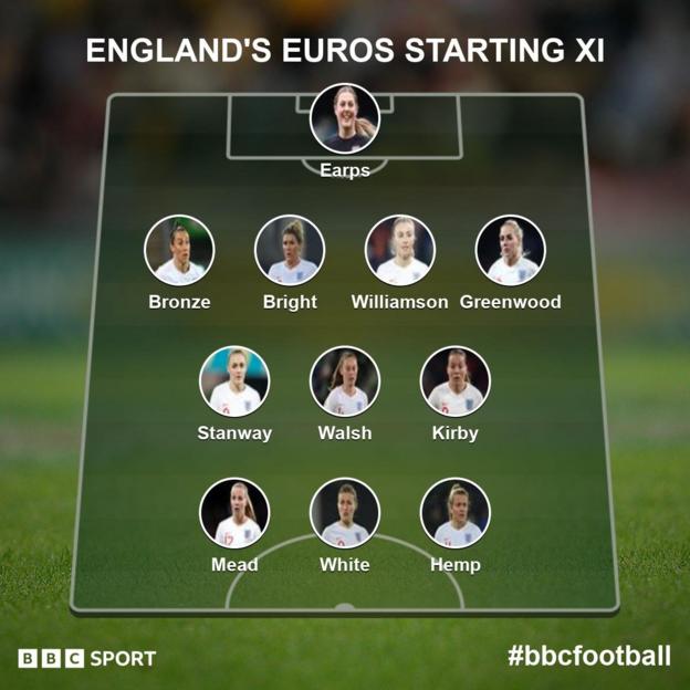 The England XI that should face Austria, according to BBC Sport readers