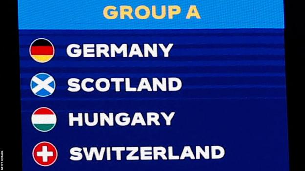 Grupo A com Alemanha, Escócia, Hungria e Suíça