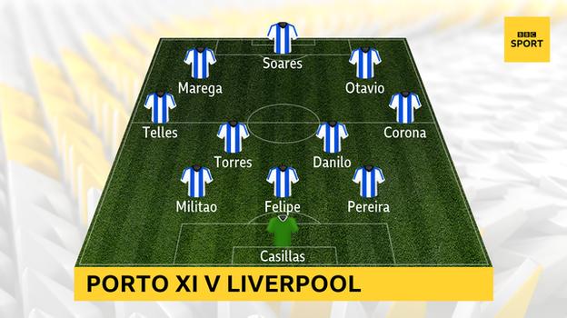 Graphic showing Porto XI v Liverpool: Casillas; Pereira, Felipe, Militao; Corona, Danilo, Torres, Telles; Otavio, Soares, Marega