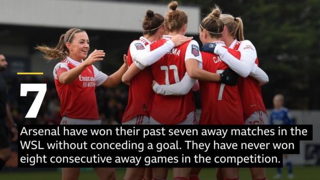 Arsenal women players