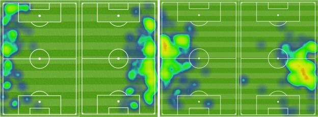 Heatmaps showing Manchester City full-backs against Watford and then against Chelsea