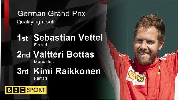 German GP qualifying result
