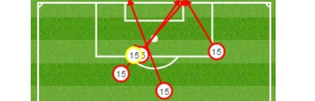 Sturridge shots