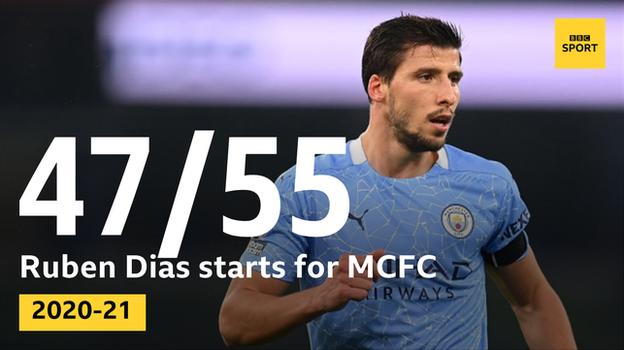 Since he joined on 1 October, Ruben Dias has made 47 starts out of a possible 55 for Man City in all competitions this season, more than any other outfield player. City have conceded more than one goal in only five of those games and have kept 26 clean sheets