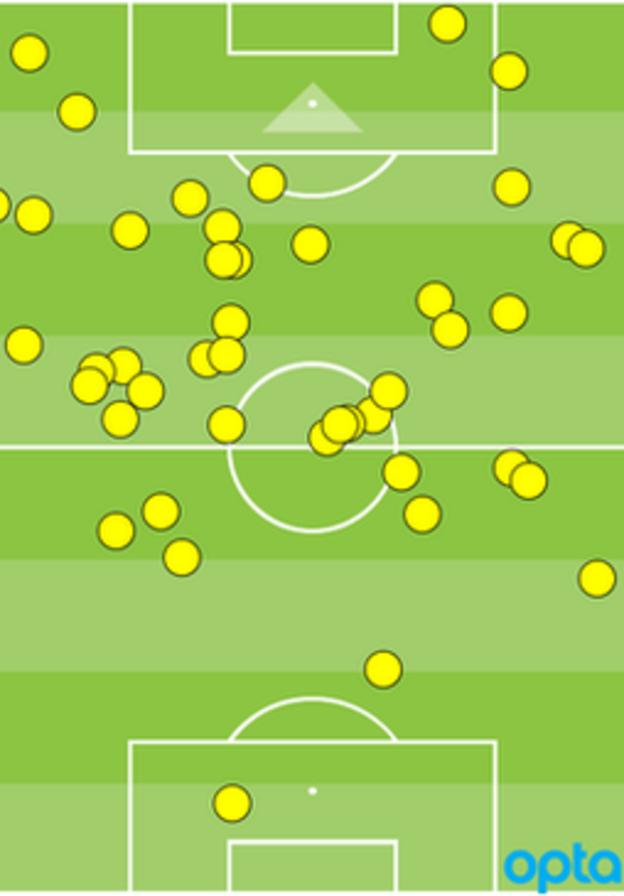 Rooney touch map