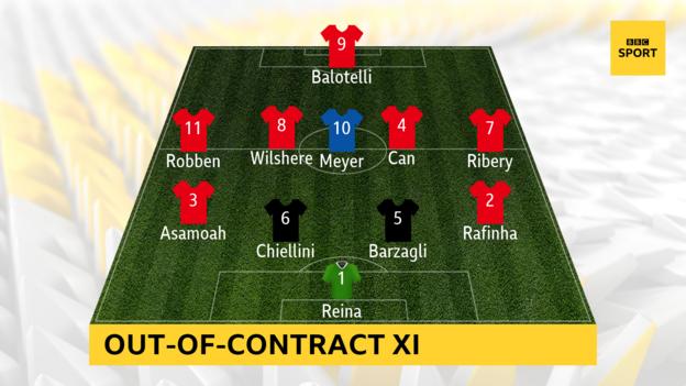 Out-of-contract XI