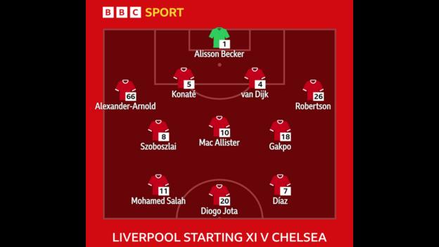  Alisson, Alexander-Arnold, Konate, Van Dijk, Robertson, Szoboszlai, Mac Allister, Gakpo, Salah, Jota, Diaz