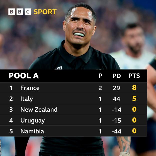 Pool A standings