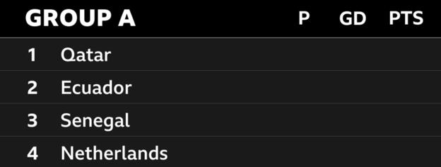 Group A at the World Cup