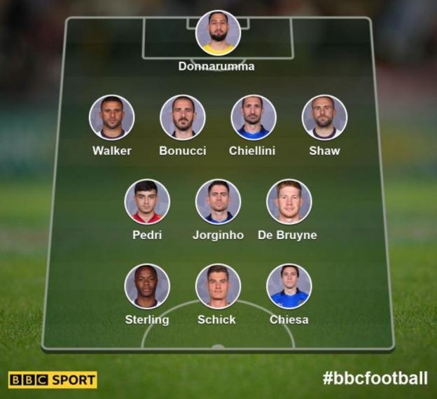 Euro Team Of The Tournament Who Did You Pick c Sport