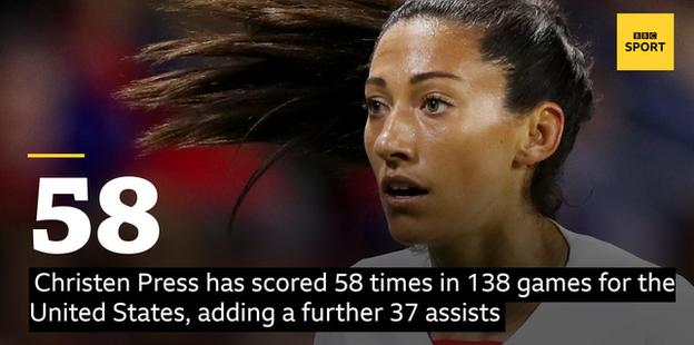 Christen Press