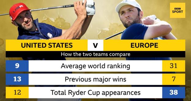 How the United States and Europe stack up