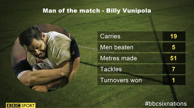 Man of the match Billy Vunipola