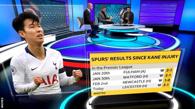 Tottenham results since Kane injury