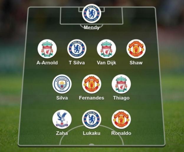 Team of the week