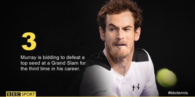 Andy Murray record