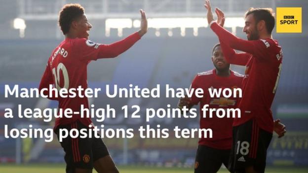 Manchester United have won a league-high 12 points from losing positions this term