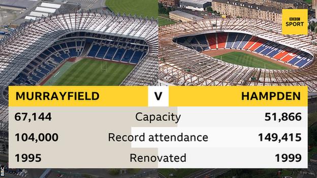 Murrayfield v Hampden graphic