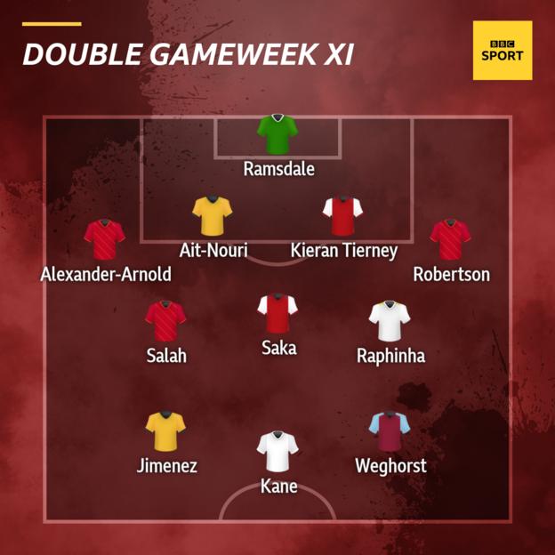 Statman Dave double gameweek XI