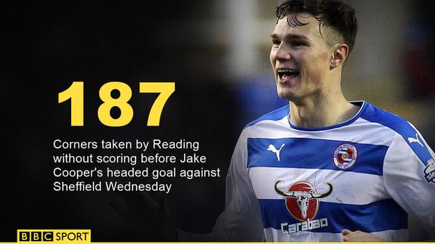 Jake Cooper breaks Reading's corner scoring drought