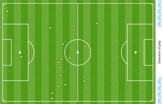Jamie Vardy's had just one touch in the Southampton area before being substituted after 66 minutes