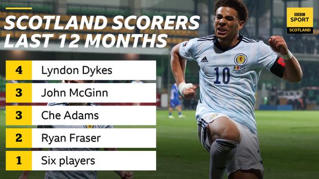 Scotland goal graphic