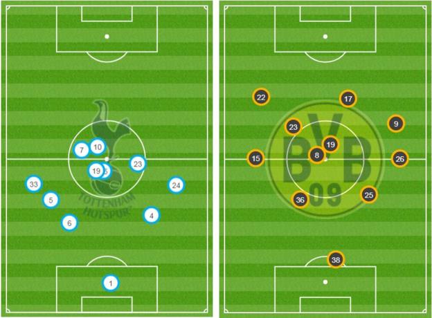 Average player positions