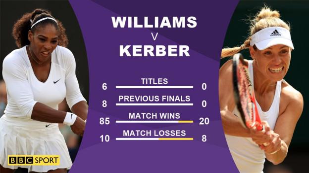 Wimbledon 2016: Serena Williams v Angelique Kerber