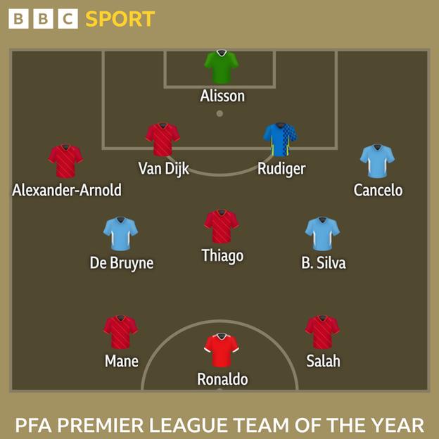 PFA team of the Year